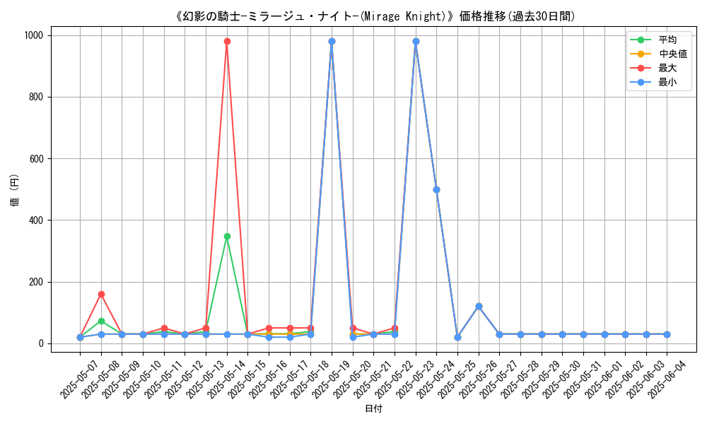graph_card_107164