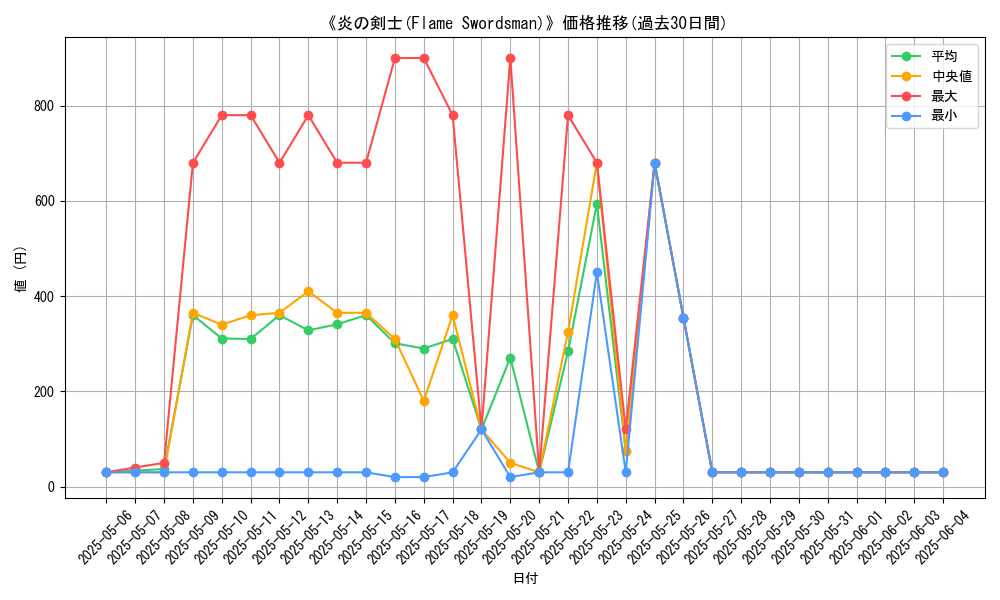 graph_card_107165