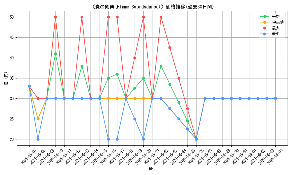 graph_card_107166