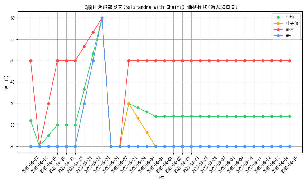 graph_card_107167