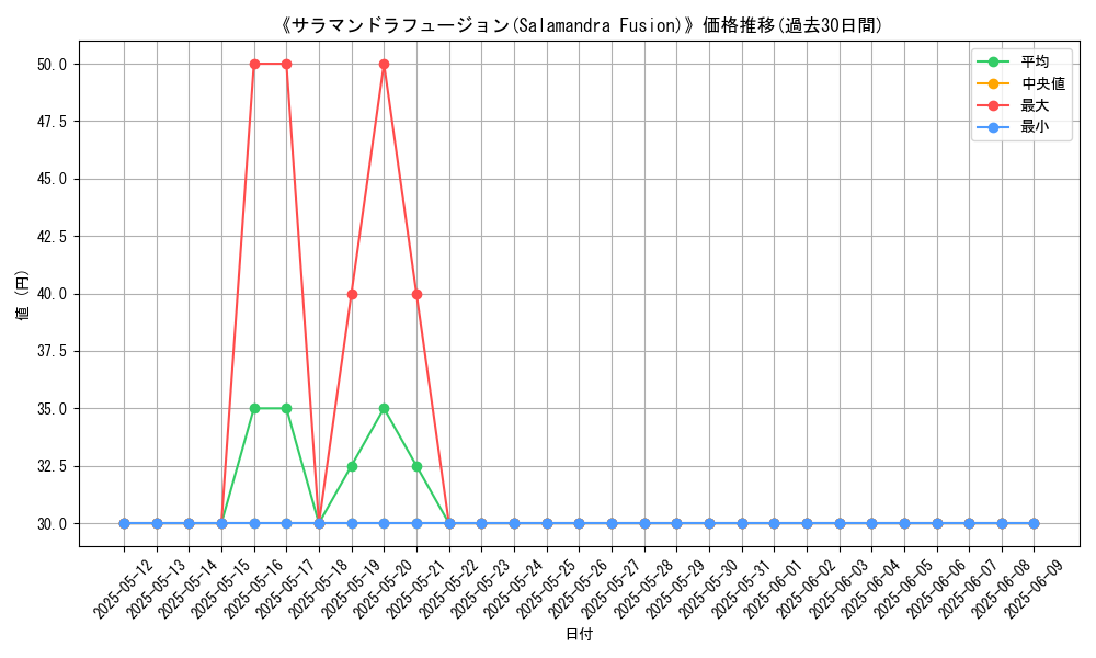 graph_card_107168