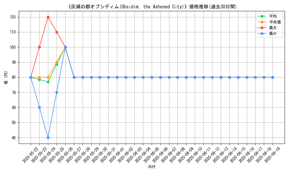 graph_card_107170