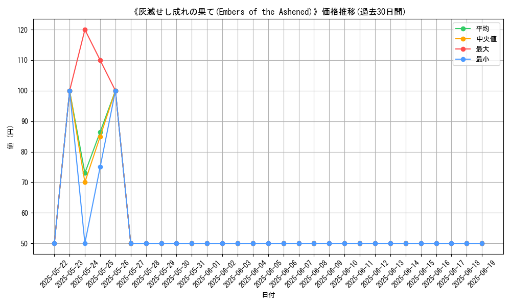 graph_card_107171