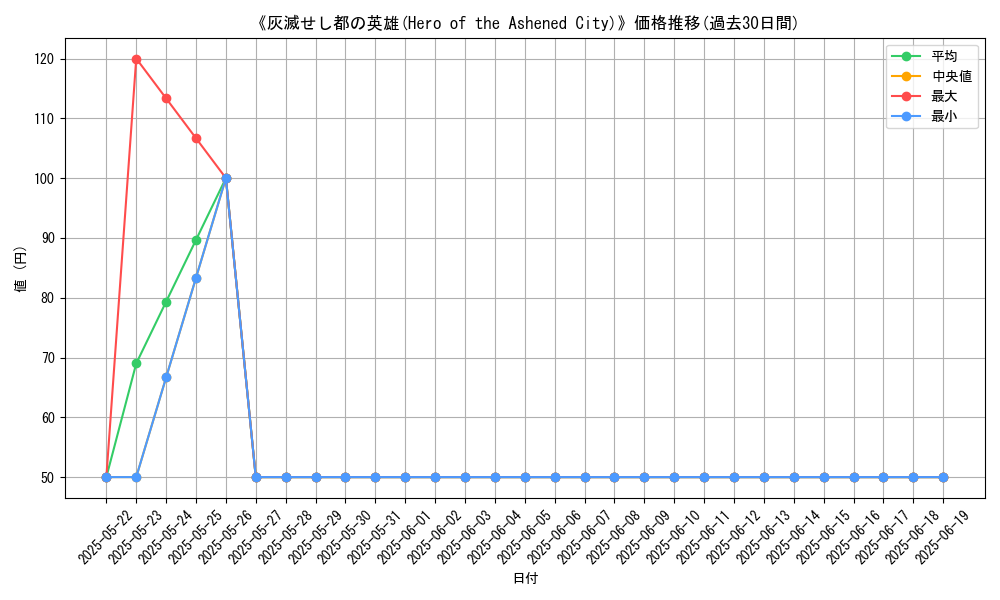 graph_card_107172