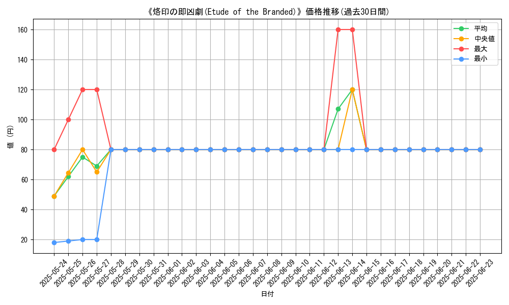 graph_card_107177