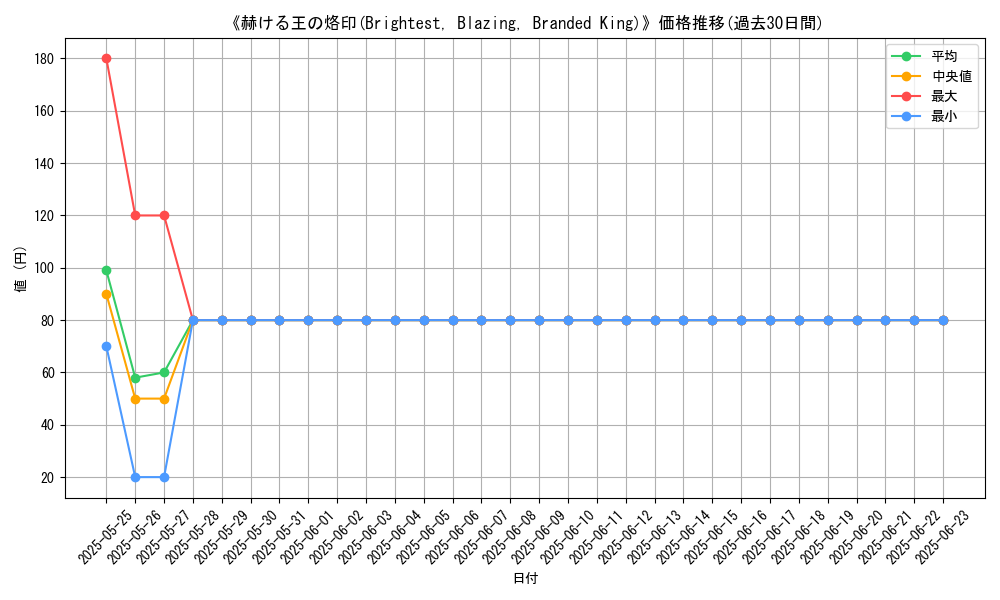 graph_card_107178