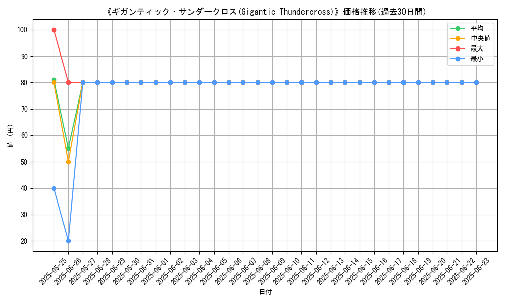 graph_card_107179