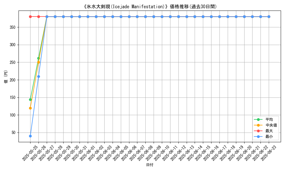 graph_card_107181