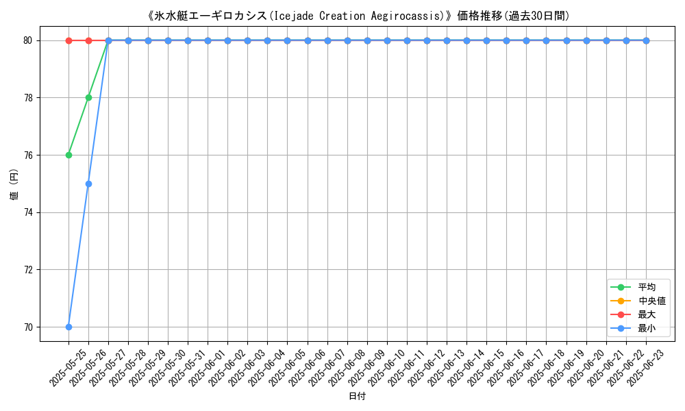 graph_card_107182