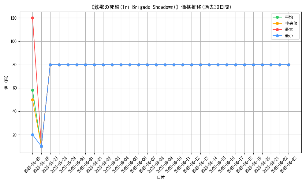 graph_card_107183