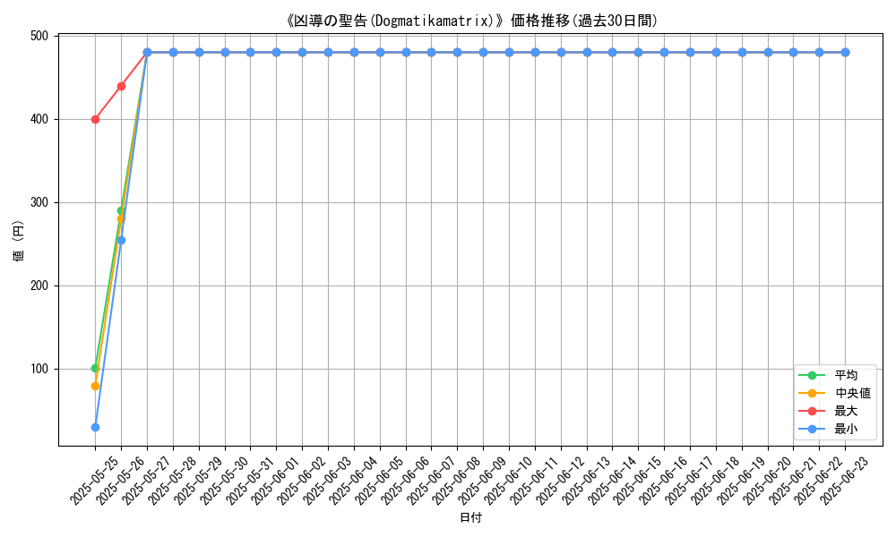 graph_card_107185