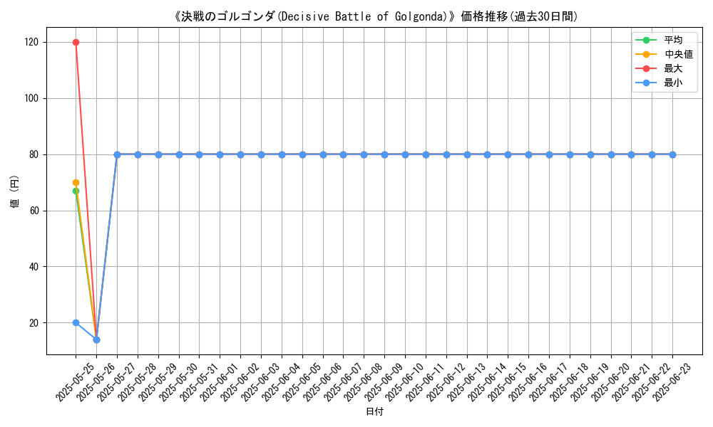 graph_card_107187