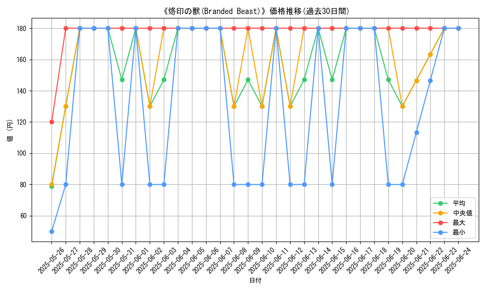graph_card_107188