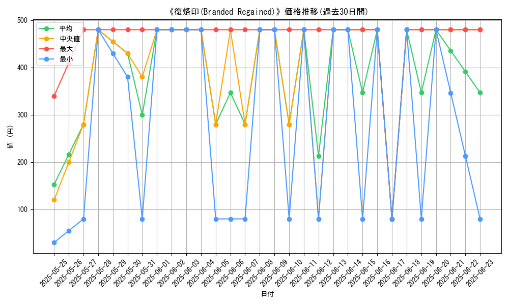 graph_card_107189