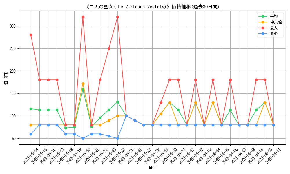 graph_card_107190