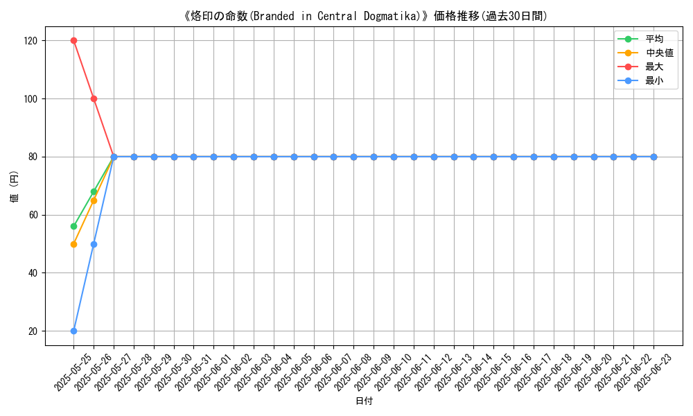 graph_card_107191