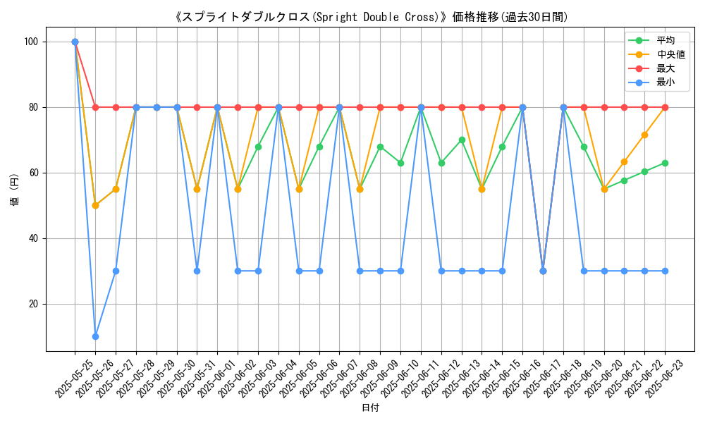graph_card_107192