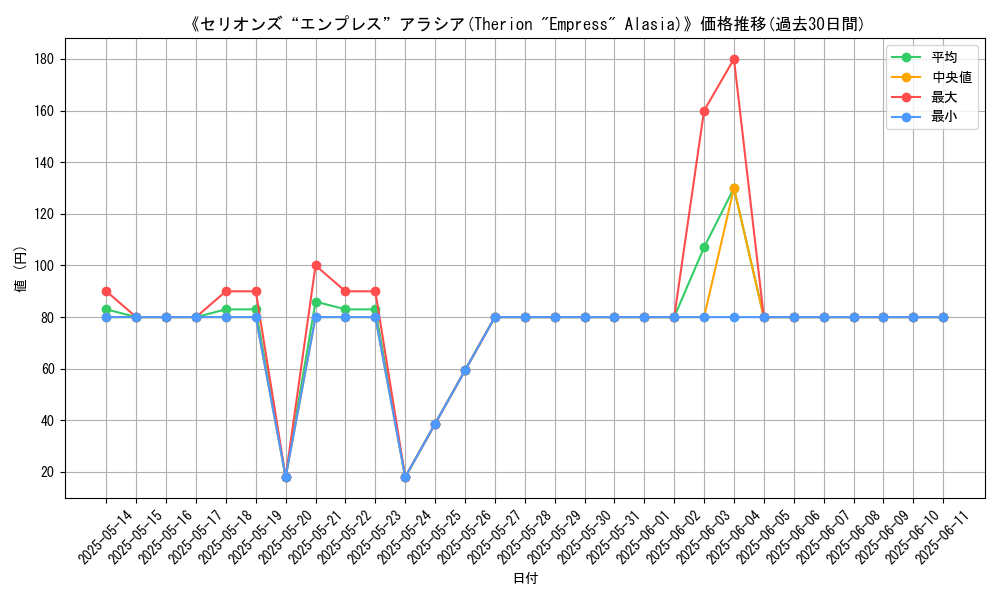 graph_card_107195