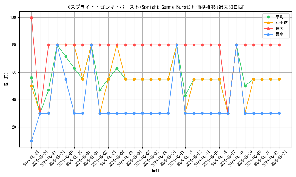graph_card_107196