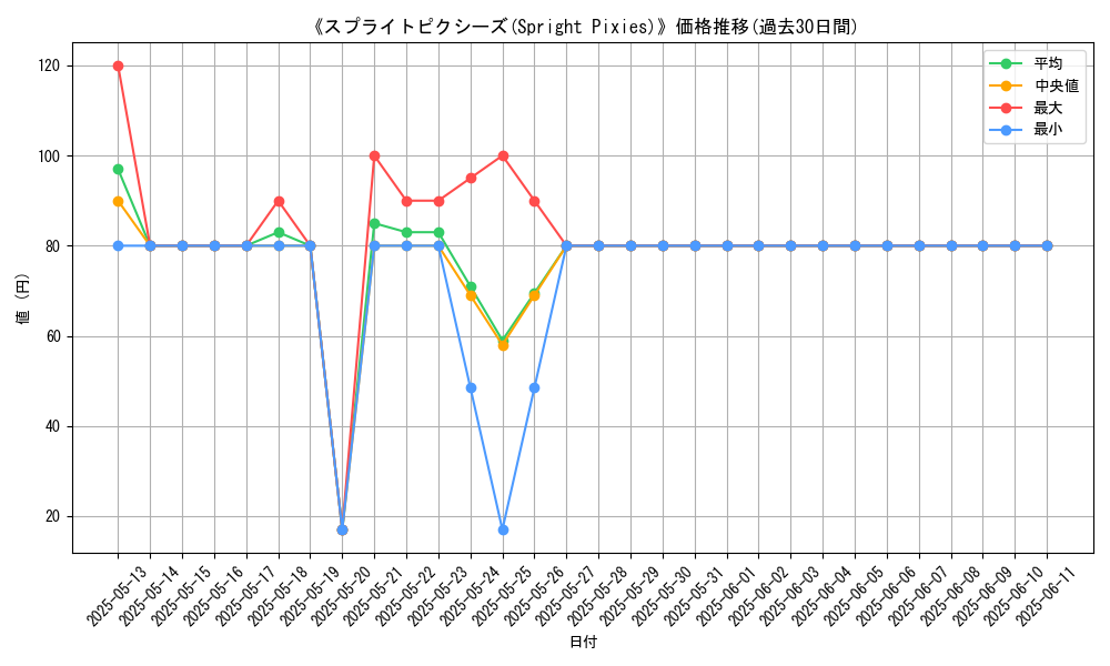 graph_card_107198