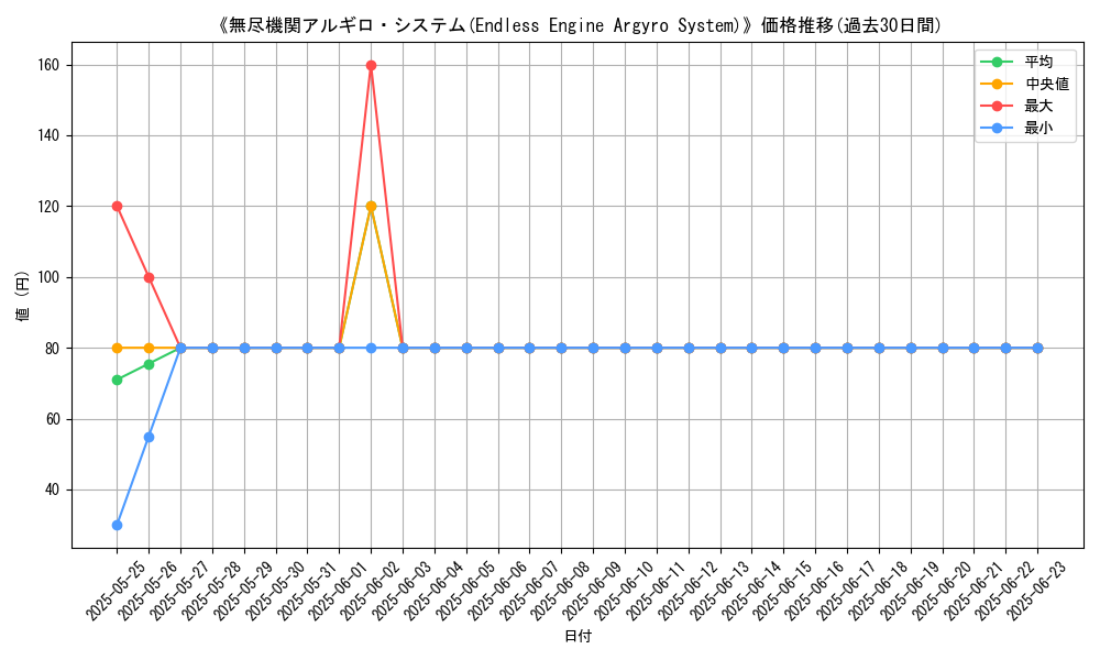 graph_card_107199