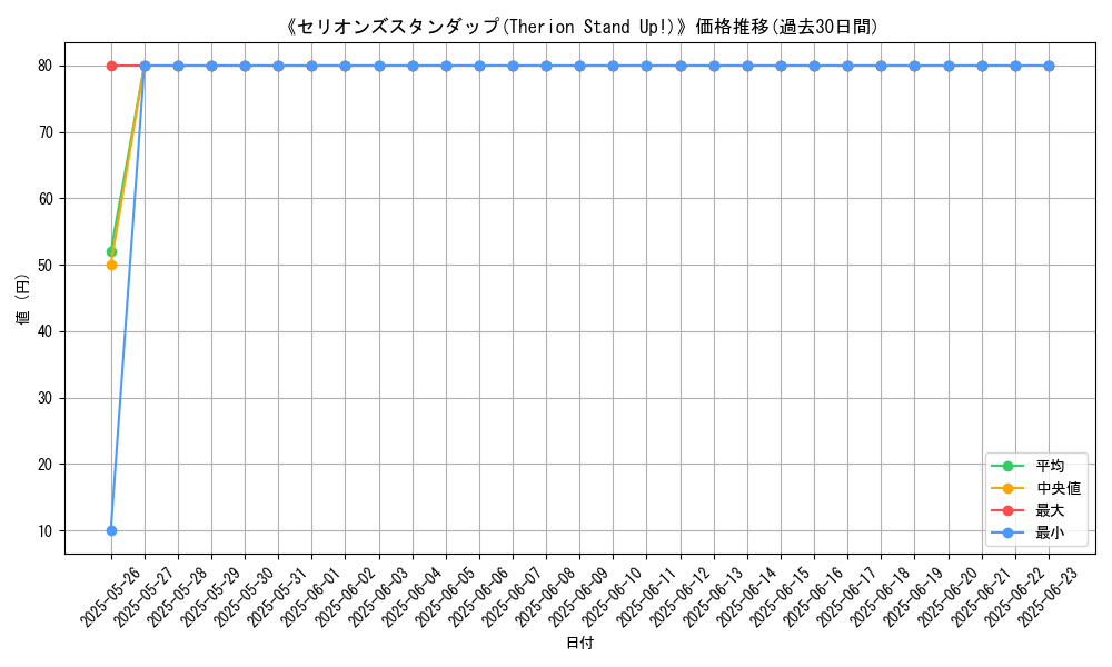 graph_card_107200