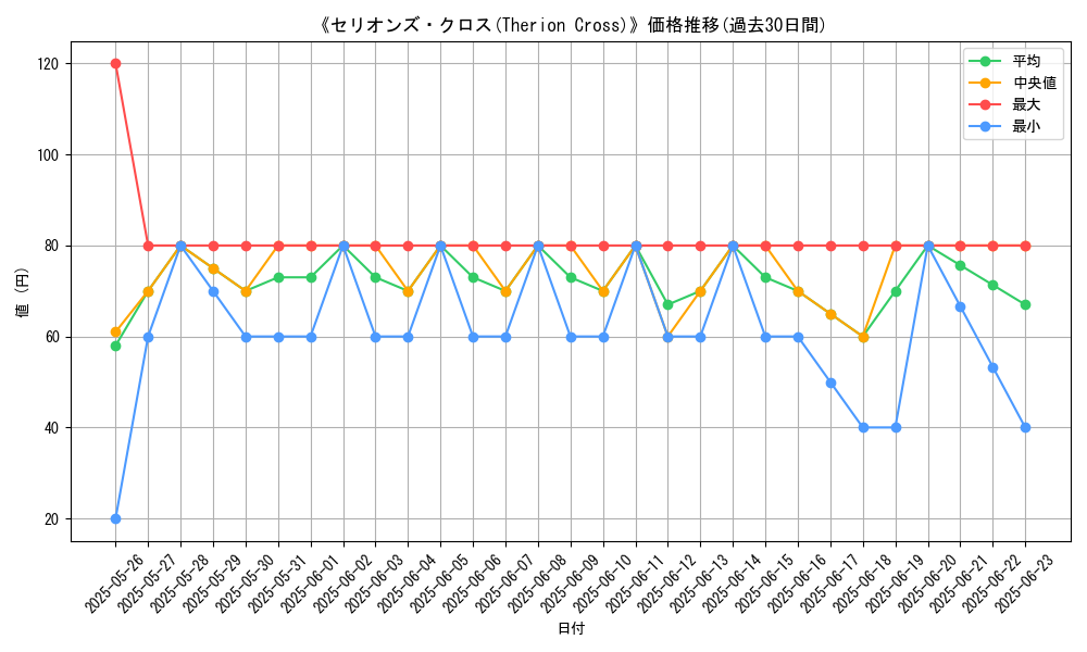 graph_card_107201