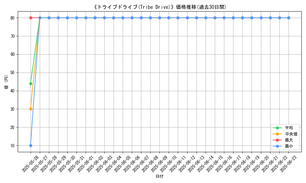 graph_card_107202