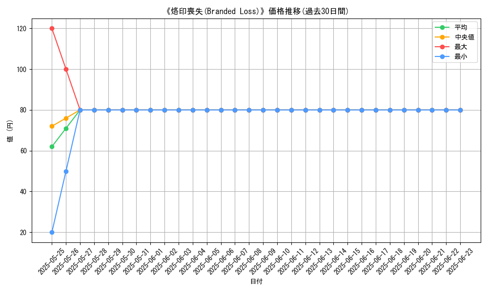 graph_card_107203