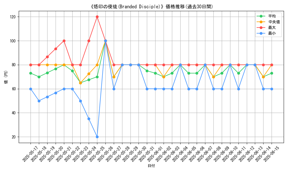 graph_card_107205