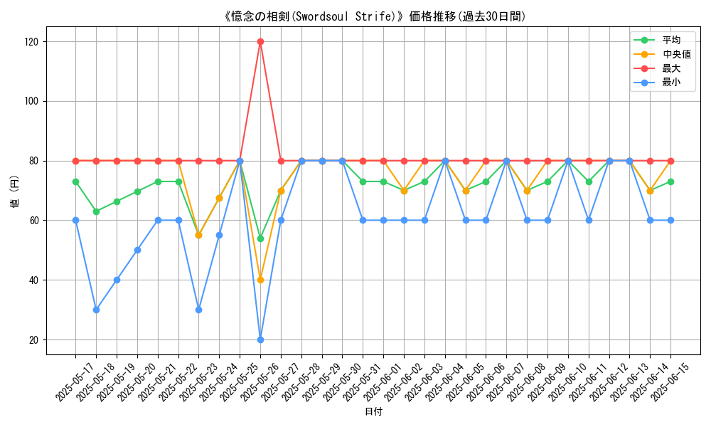 graph_card_107206