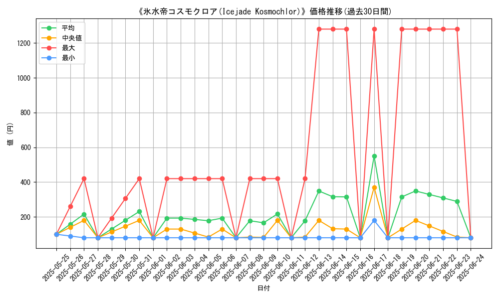 graph_card_107207