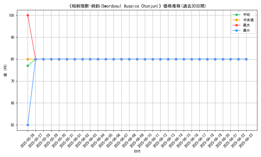 graph_card_107208