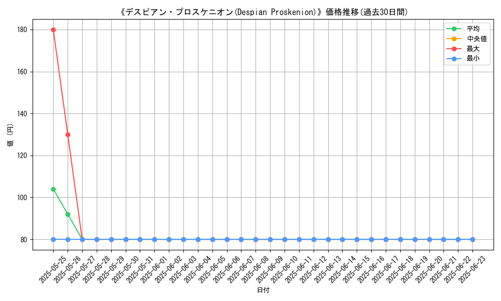 graph_card_107209