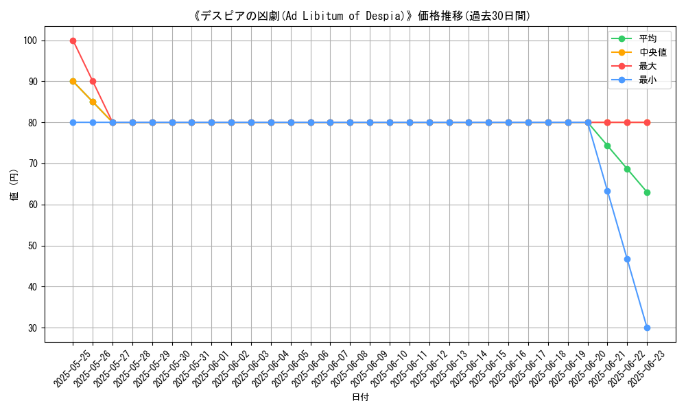 graph_card_107211