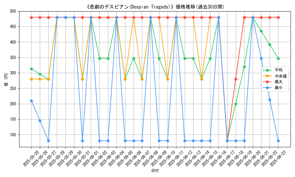 graph_card_107212