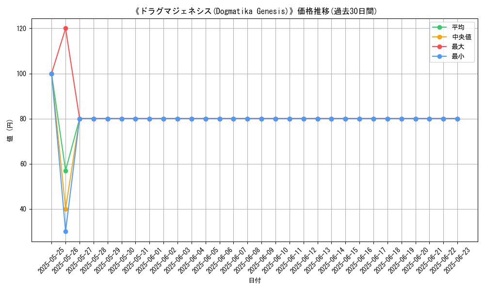 graph_card_107213