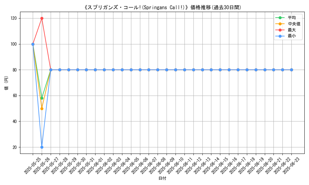 graph_card_107216