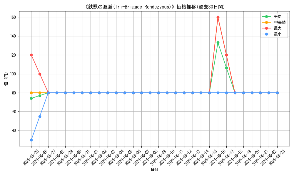 graph_card_107217