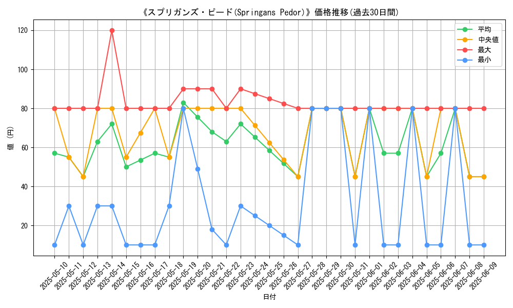 graph_card_107220
