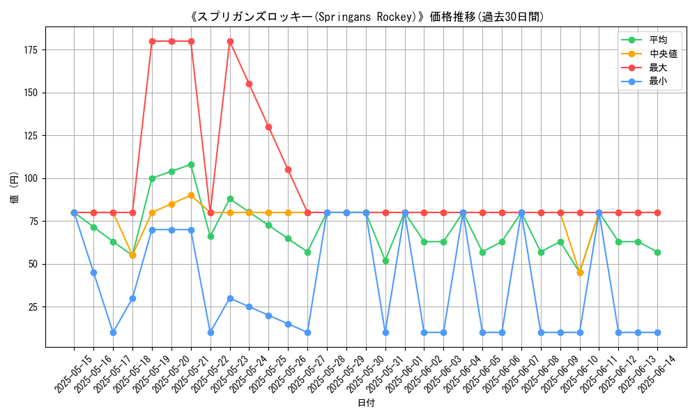graph_card_107221