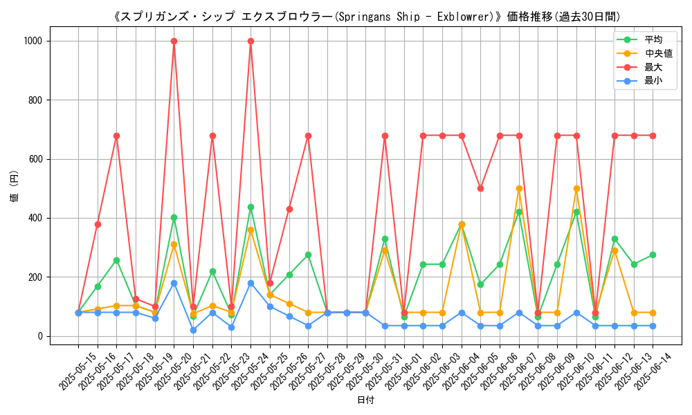 graph_card_107222