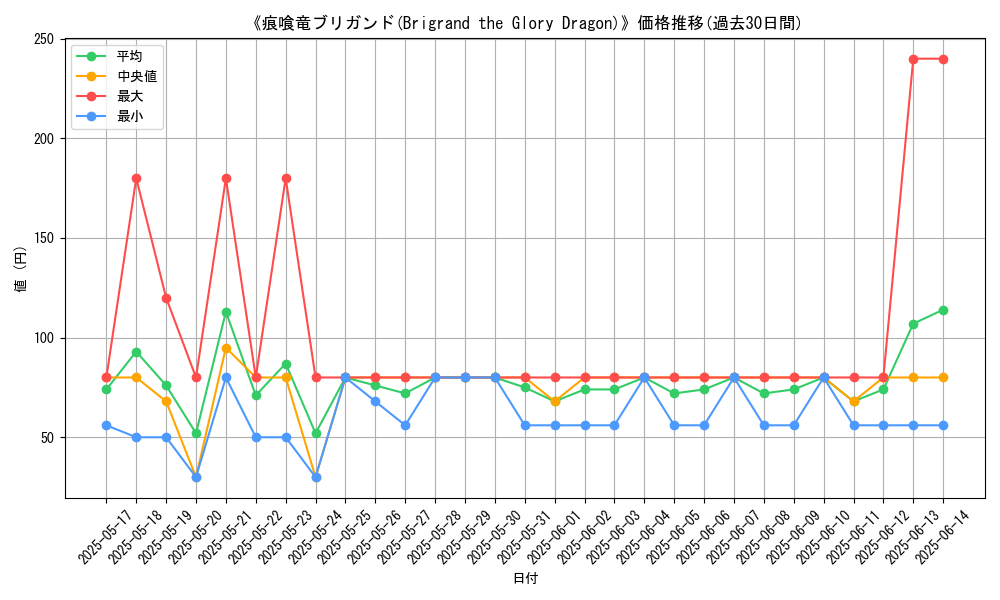 graph_card_107224