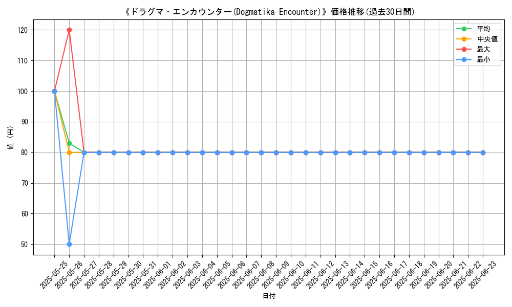 graph_card_107226