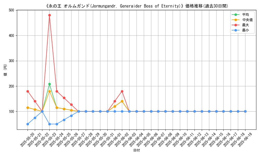 graph_card_107235