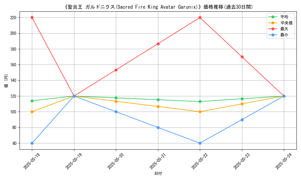 graph_card_107237