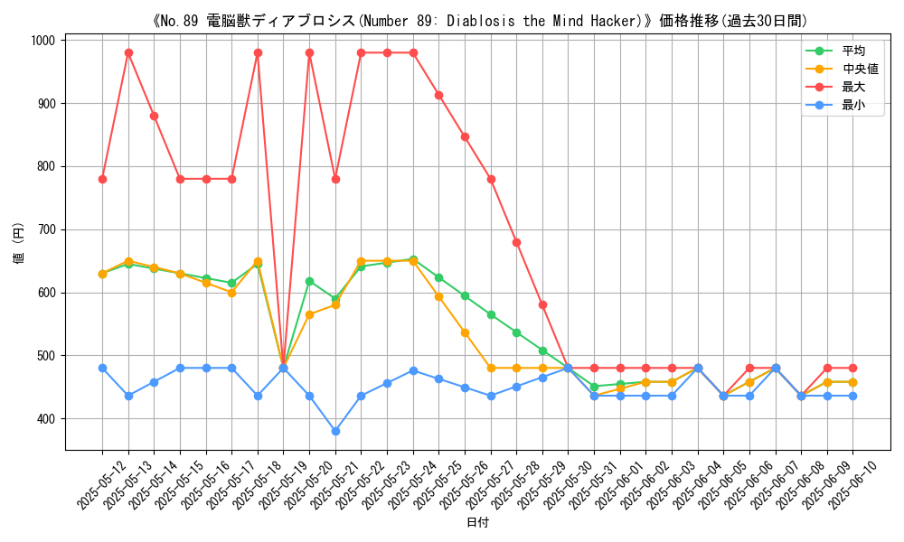 graph_card_107238