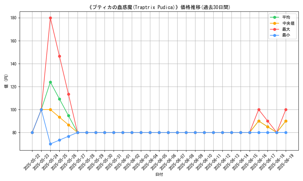 graph_card_107239