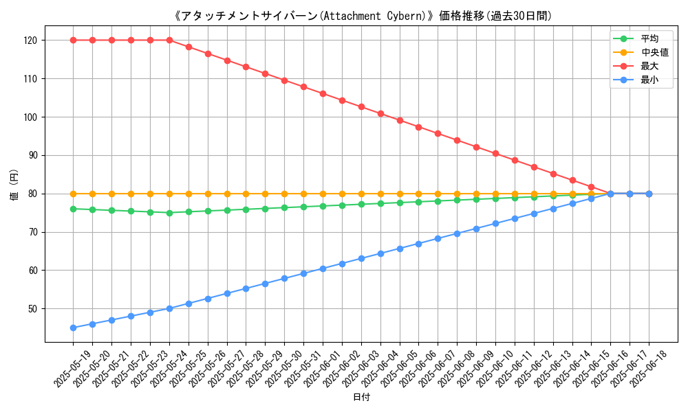 graph_card_107240
