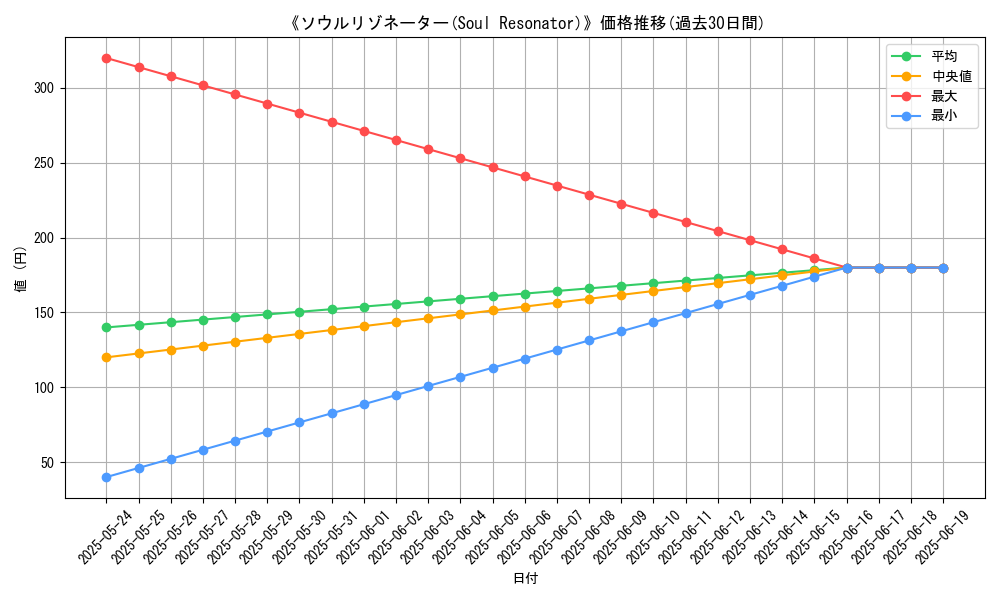 graph_card_107242